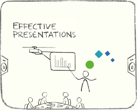 Effective Business Communication